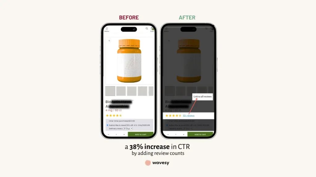 review counts CRO case study product pages