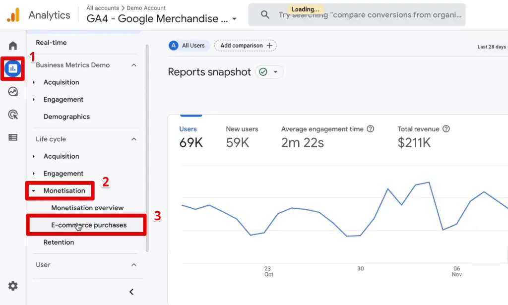 ga4 ecommerce purchases report